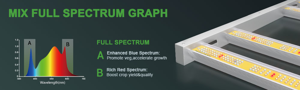 Mars Hydro full spectrum led grow light